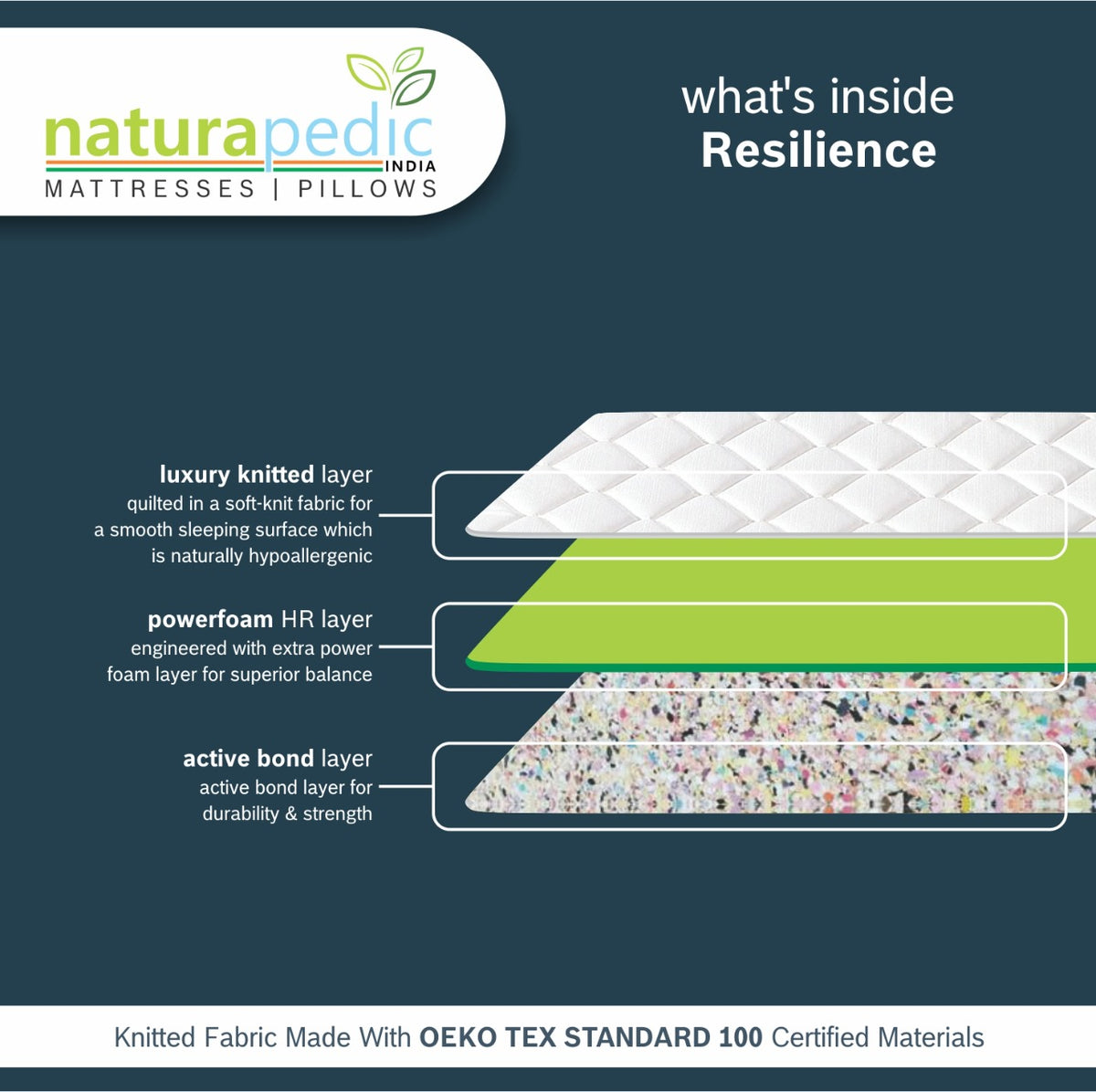 Naturapedic Resilience Mattress For King Size Bed (Mattress Size 72"X78"X8")