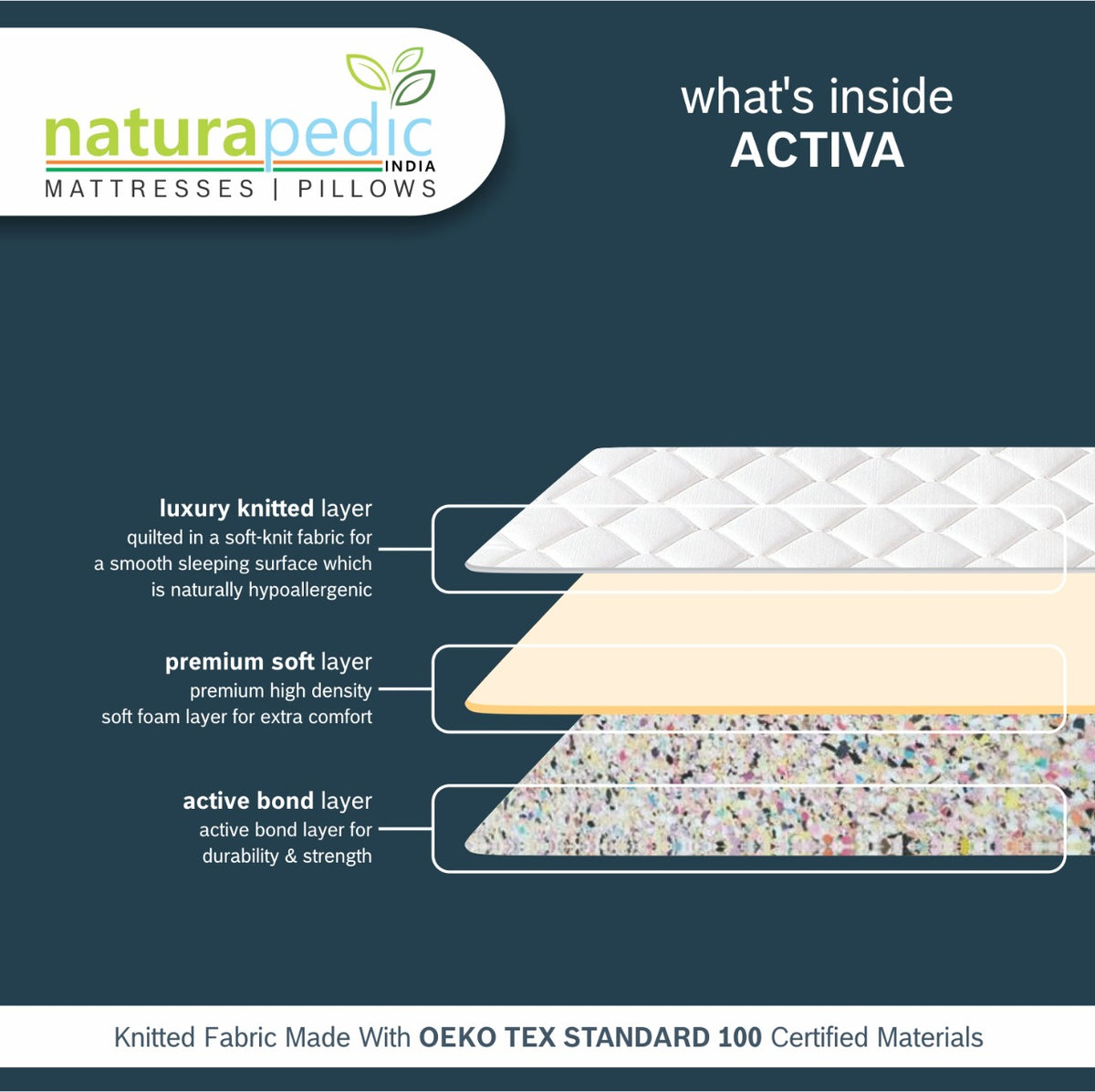 Naturapedic Activa Mattress For King Size Bed (Mattress Size 72"X78"X6")