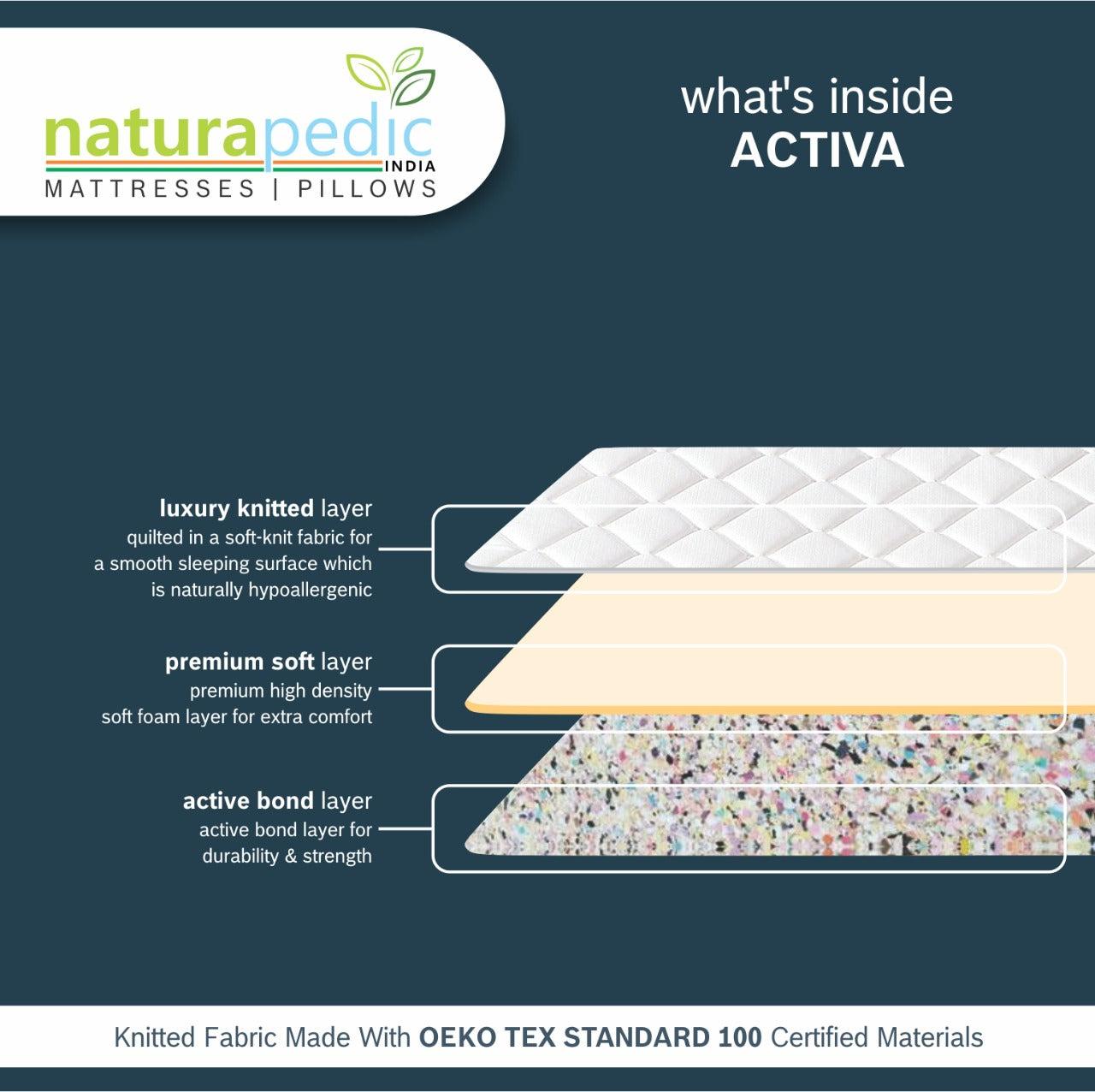 Naturapedic Activa Mattress For Queen Size Bed (Mattress Size 60"X78"X6")