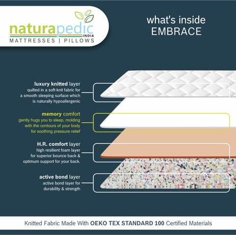 Naturapedic Embrace Mattress For Single Bed (Mattress Size 36"X78"X5")