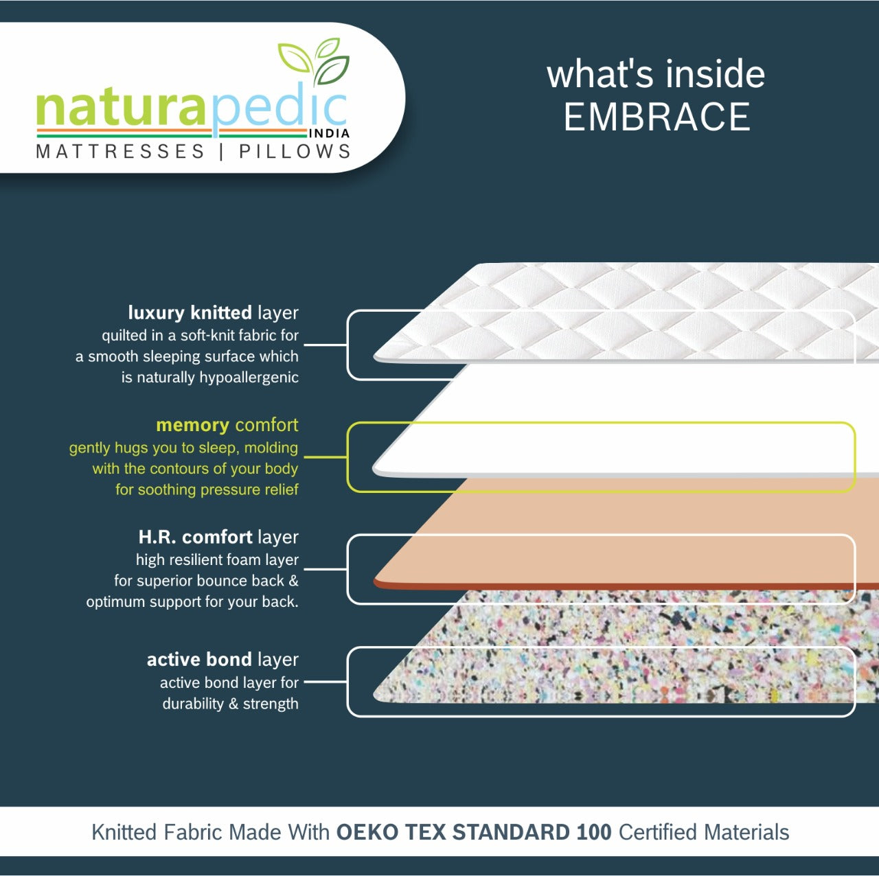 Naturapedic Embrace Mattress For King Size Bed (Mattress Size 72"X78"X6")