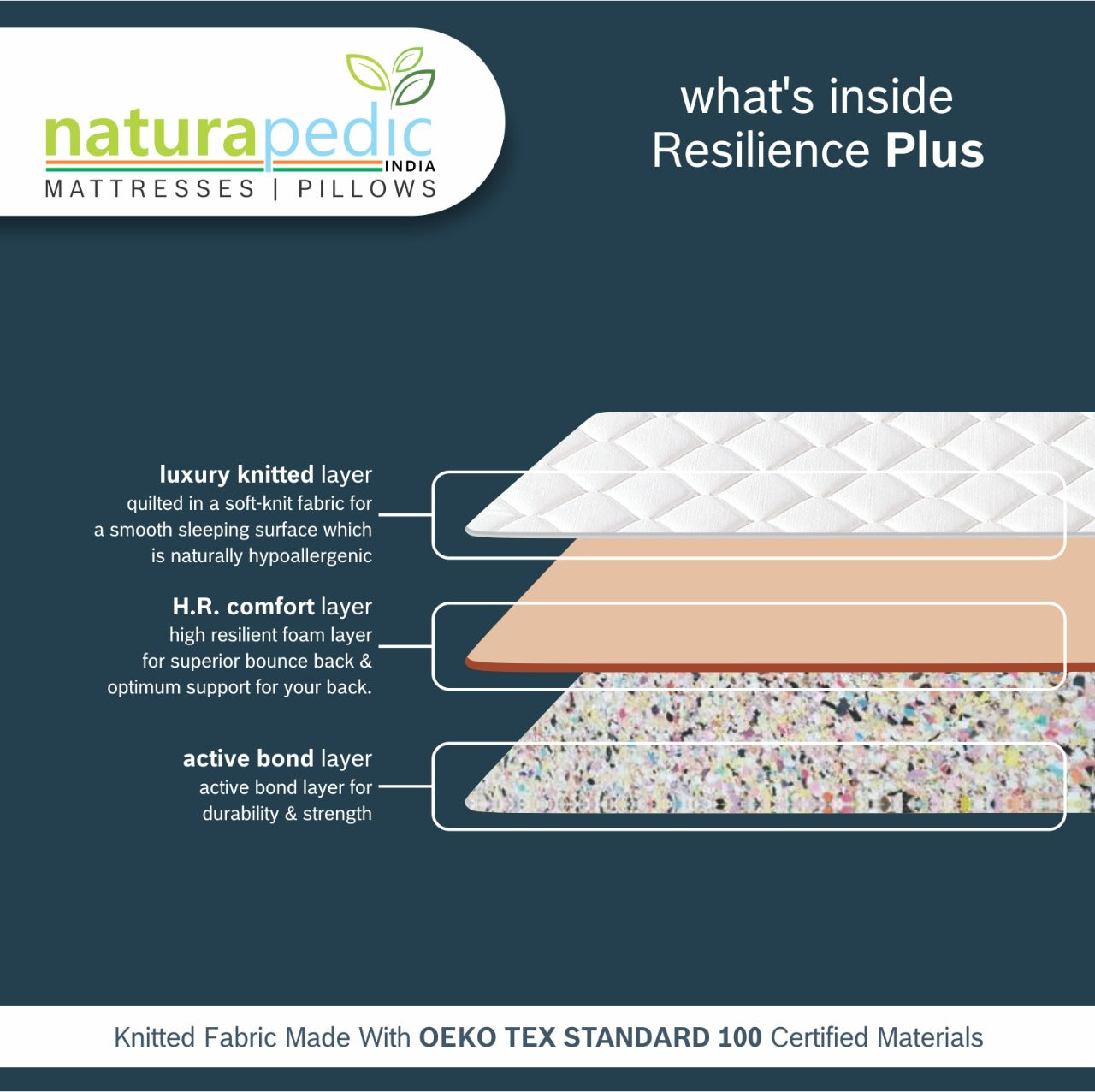 Naturapedic Resilience Plus Mattress For King Size Bed (Mattress Size 72"X78"X8")
