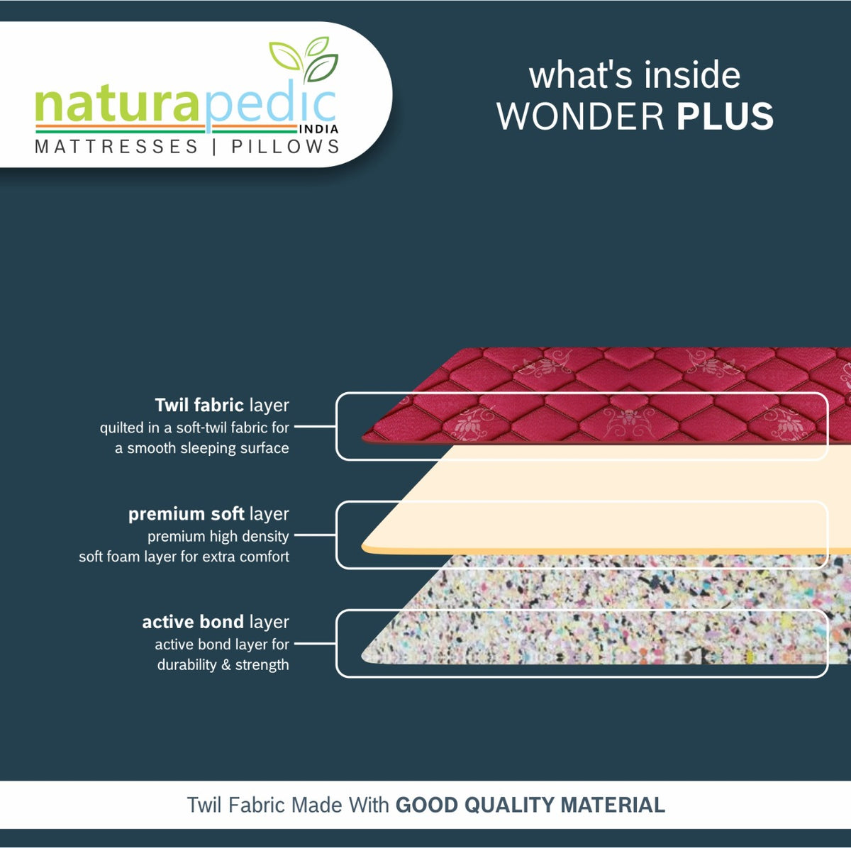 Naturapedic Wonder Plus Mattress For King Size Bed (Mattress Size 72"X78"X5")